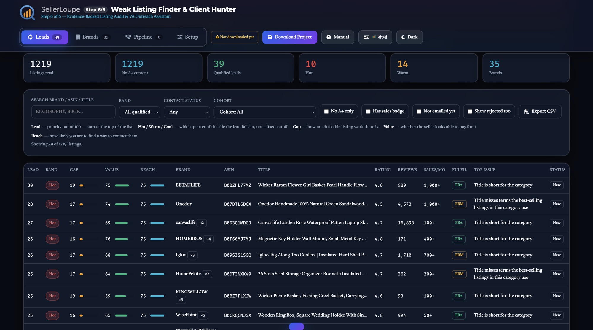 The Weak Listing Finder showing 180 listings read, 89 qualified leads, 22 hot and 31 warm, above a lead table with band, gap, value and top issue columns.